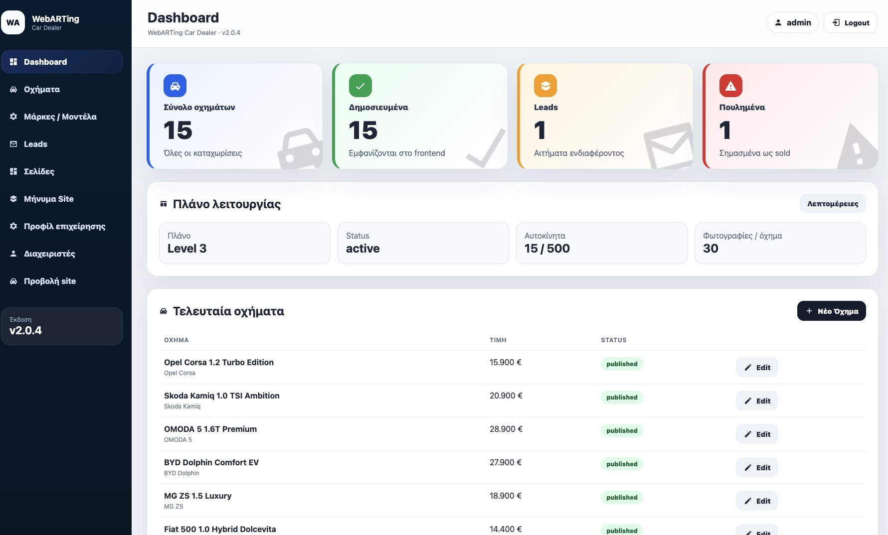 Dashboard διαχείρισης